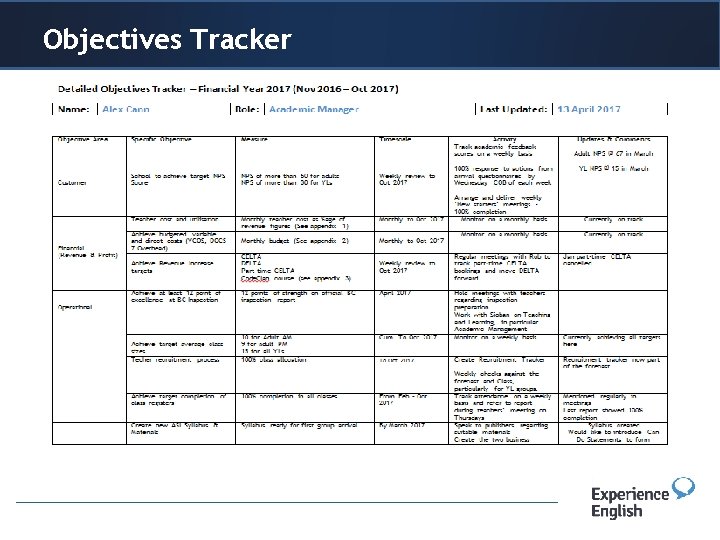 Objectives Tracker Header or title 
