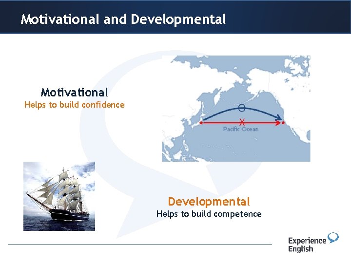 Motivational and Developmental Header or title Motivational Helps to build confidence Developmental Helps to