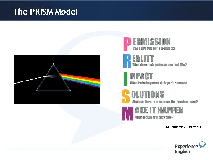 The PRISM Header or Model title TUI Leadership Essentials 
