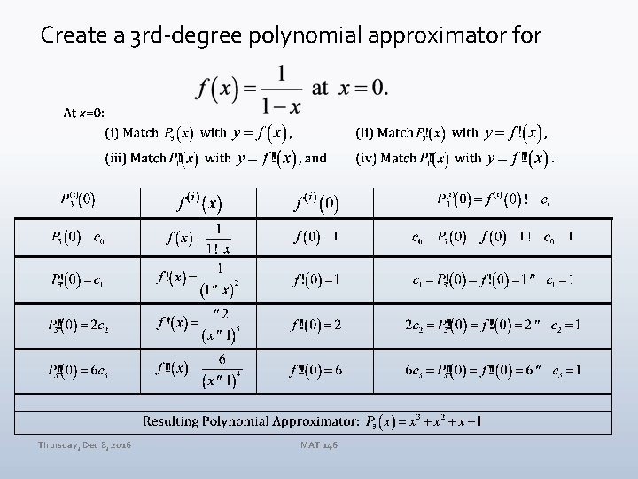 Create a 3 rd-degree polynomial approximator for Thursday, Dec 8, 2016 MAT 146 