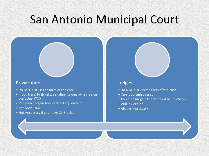 San Antonio Municipal Court Prosecutors Judges • Do NOT discuss the facts of the