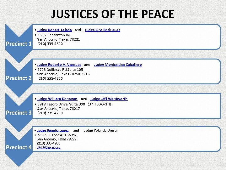 JUSTICES OF THE PEACE Precinct 1 • Judge Robert Tejeda and Judge Ciro Rodriguez