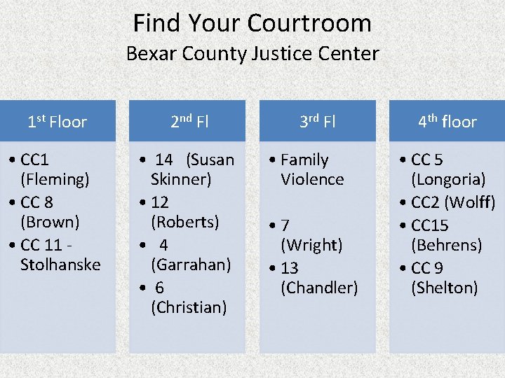 Find Your Courtroom Bexar County Justice Center 1 st Floor 2 nd Fl •