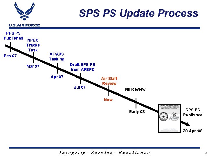 SPS PS Update Process PPS PS Published NPEC Tracks Task Feb 07 AF/A 3