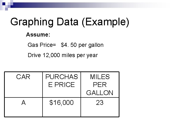 Graphing Data (Example) Assume: Gas Price= $4. 50 per gallon Drive 12, 000 miles