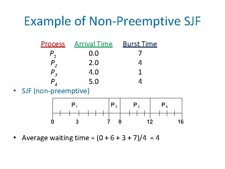 Example of Non-Preemptive SJF Process Arrival Time P 1 0. 0 P 2 2.