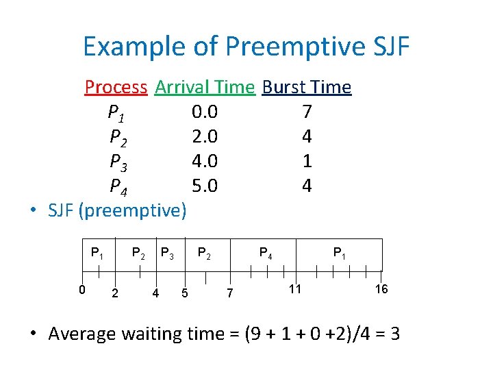 Example of Preemptive SJF Process Arrival Time Burst Time P 1 0. 0 7