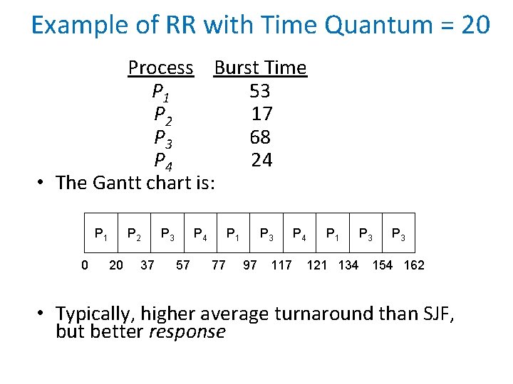 Example of RR with Time Quantum = 20 Process Burst Time P 1 53