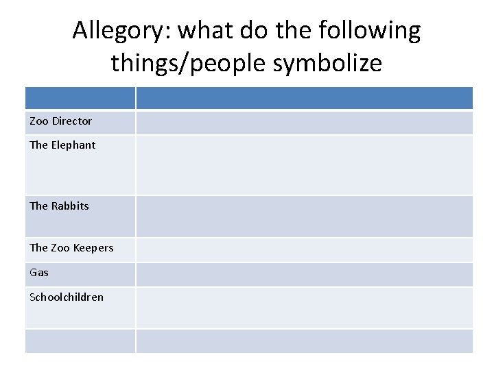 Allegory: what do the following things/people symbolize Zoo Director The Elephant The Rabbits The