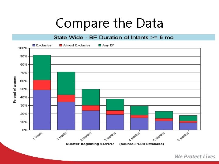 Compare the Data 