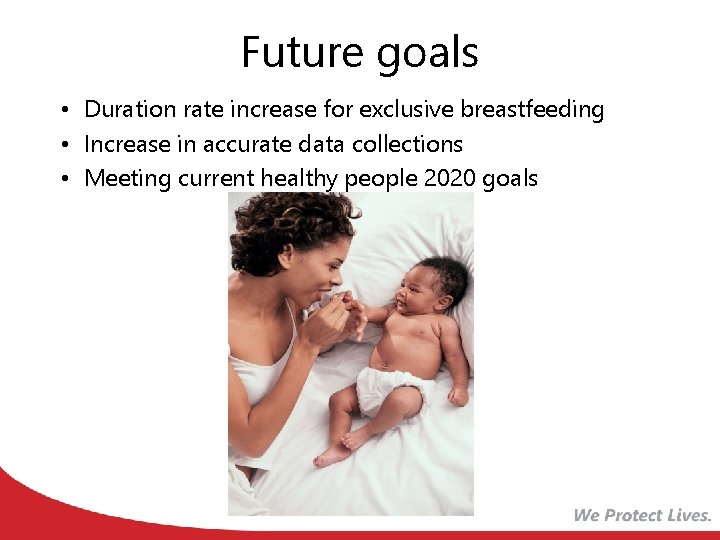 Future goals • Duration rate increase for exclusive breastfeeding • Increase in accurate data