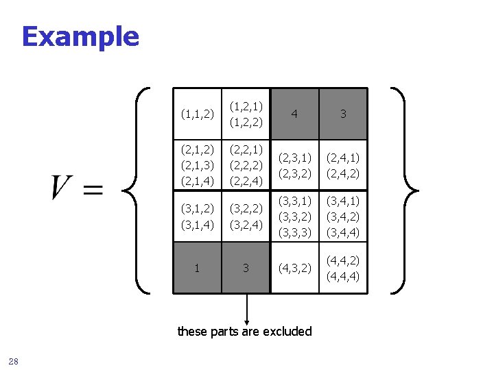 Example (1, 1, 2) (1, 2, 1) (1, 2, 2) 4 3 (2, 1,