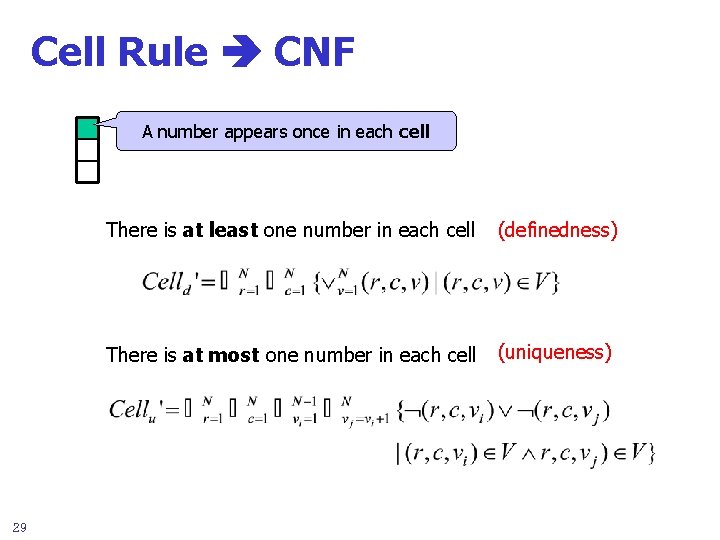 Cell Rule CNF A number appears once in each cell 29 There is at