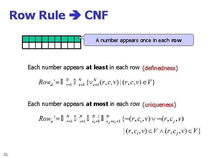 Row Rule CNF A number appears once in each row Each number appears at