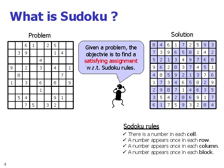What is Sudoku ? Solution Problem 6 3 1 2 9 5 1 4