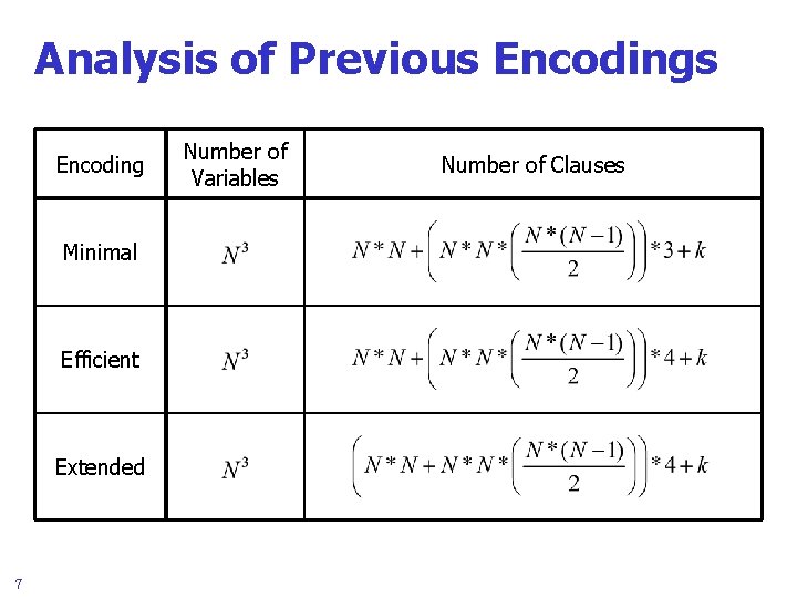 Analysis of Previous Encoding Minimal Efficient Extended 7 Number of Variables Number of Clauses