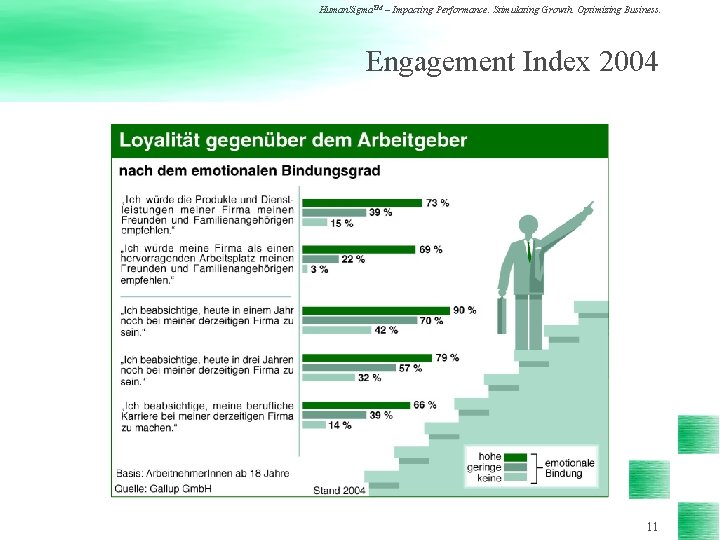 Human. Sigma. TM – Impacting Performance. Stimulating Growth. Optimizing Business. Engagement Index 2004 11