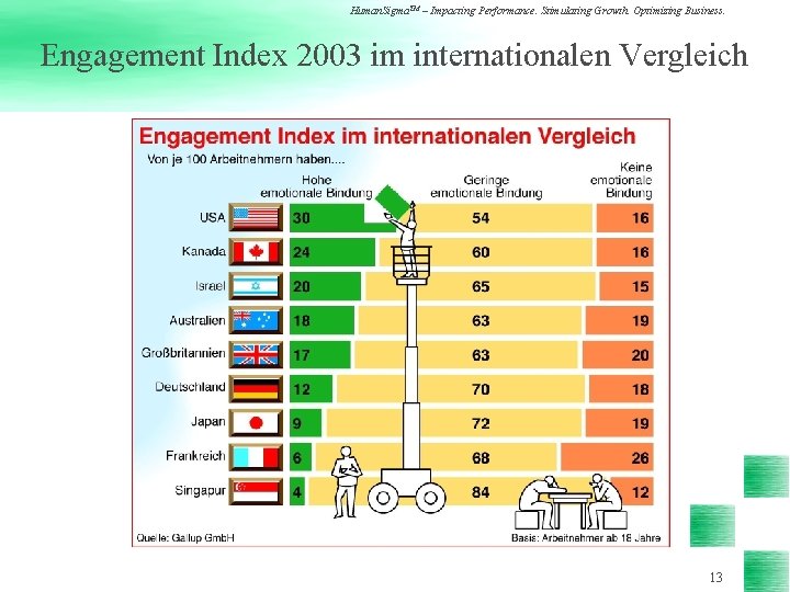 Human. Sigma. TM – Impacting Performance. Stimulating Growth. Optimizing Business. Engagement Index 2003 im