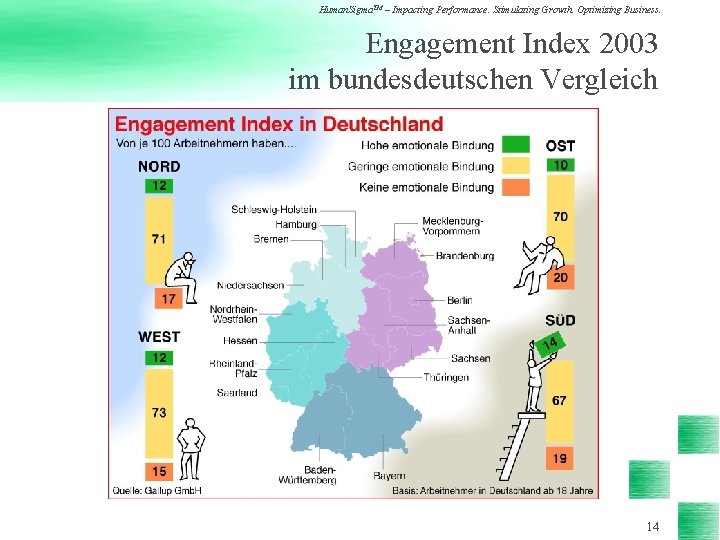 Human. Sigma. TM – Impacting Performance. Stimulating Growth. Optimizing Business. Engagement Index 2003 im