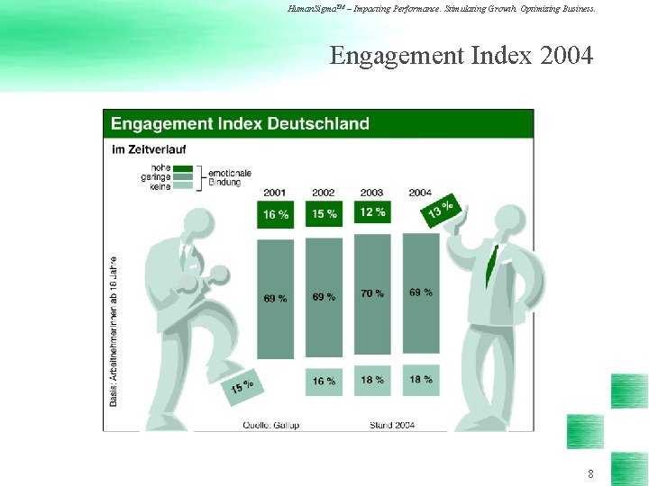 Human. Sigma. TM – Impacting Performance. Stimulating Growth. Optimizing Business. Engagement Index 2004 8