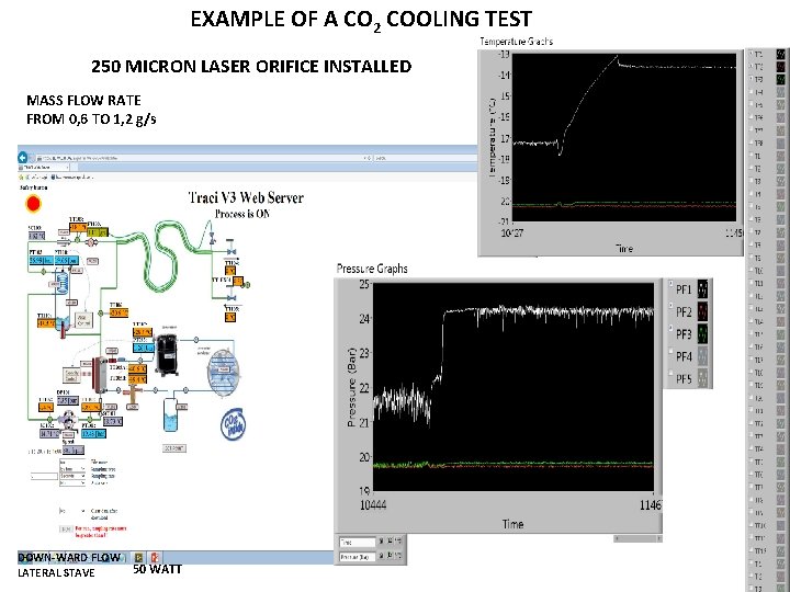 EXAMPLE OF A CO 2 COOLING TEST 250 MICRON LASER ORIFICE INSTALLED MASS FLOW