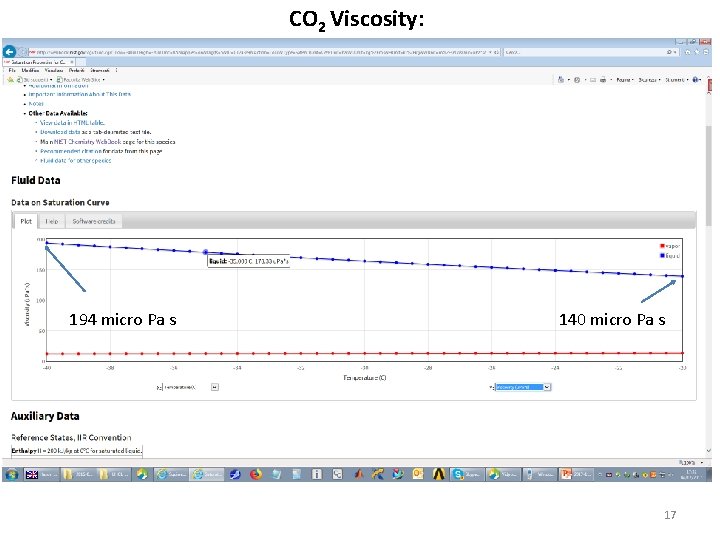 CO 2 Viscosity: 194 micro Pa s 140 micro Pa s 17 
