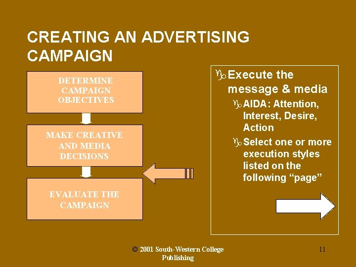 CREATING AN ADVERTISING CAMPAIGN DETERMINE CAMPAIGN OBJECTIVES g. Execute the message & media g.
