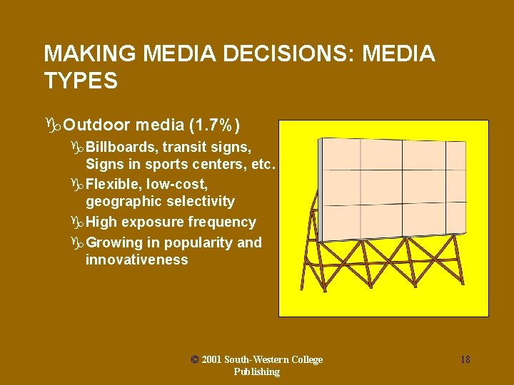 MAKING MEDIA DECISIONS: MEDIA TYPES g. Outdoor media (1. 7%) g. Billboards, transit signs,