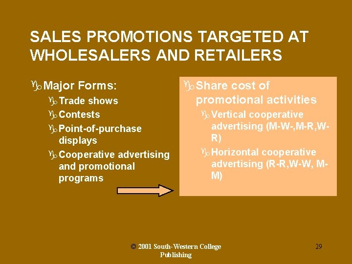 SALES PROMOTIONS TARGETED AT WHOLESALERS AND RETAILERS g. Major Forms: g. Trade shows g.