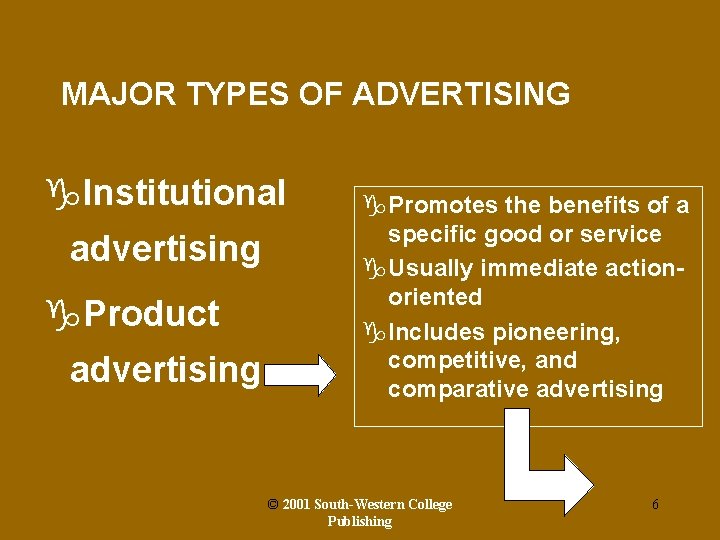 MAJOR TYPES OF ADVERTISING g. Institutional advertising g. Product advertising g. Promotes the benefits