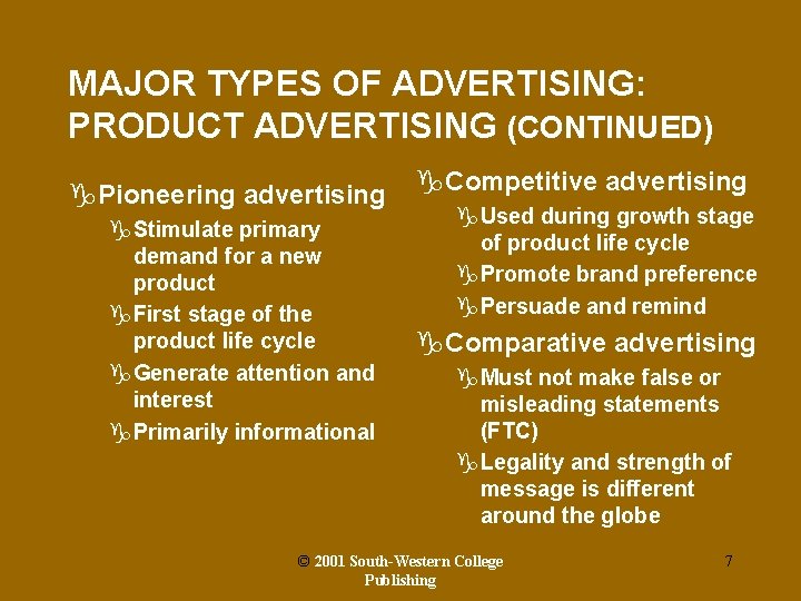 MAJOR TYPES OF ADVERTISING: PRODUCT ADVERTISING (CONTINUED) g. Pioneering advertising g. Stimulate primary demand