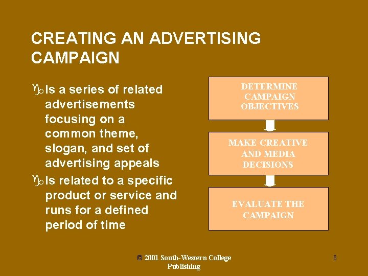 CREATING AN ADVERTISING CAMPAIGN g. Is a series of related advertisements focusing on a