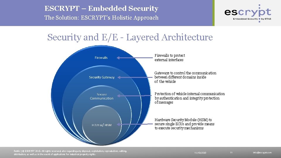 ESCRYPT – Embedded Security The Solution: ESCRYPT’s Holistic Approach Security and E/E - Layered