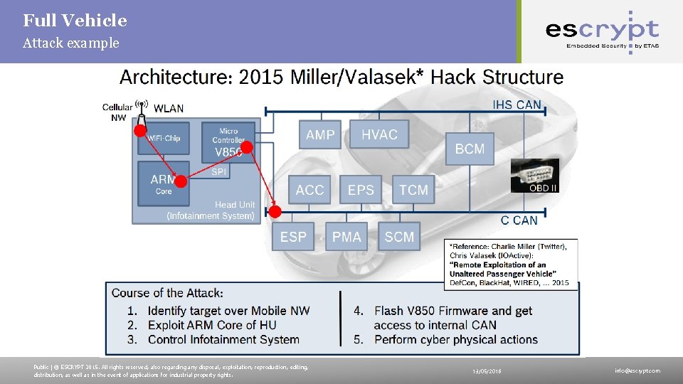 Full Vehicle Attack example Public | © ESCRYPT 2015. All rights reserved, also regarding