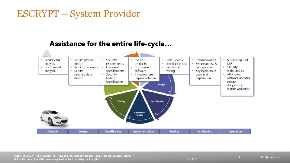 ESCRYPT – System Provider Assistance for the entire life-cycle… Public | © ESCRYPT 2015.