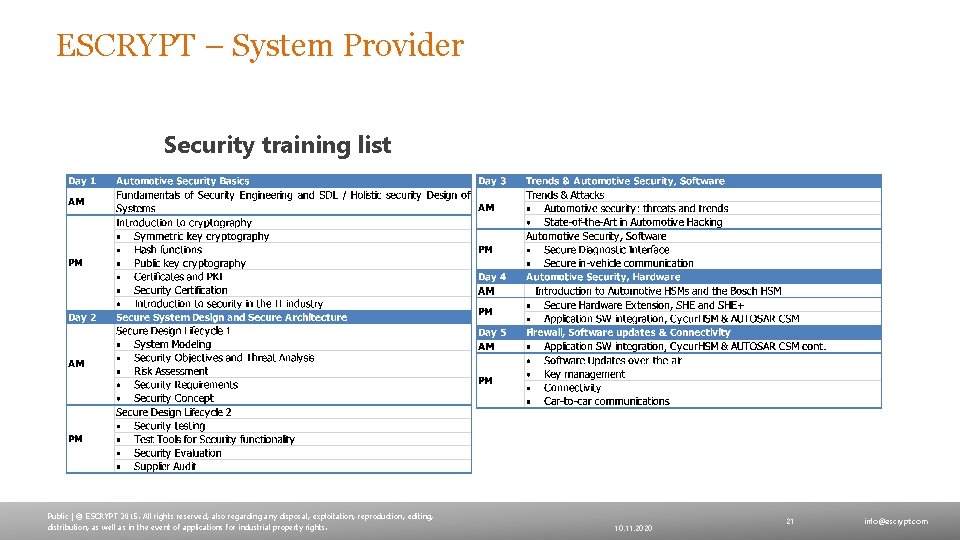 ESCRYPT – System Provider Security training list Public | © ESCRYPT 2015. All rights