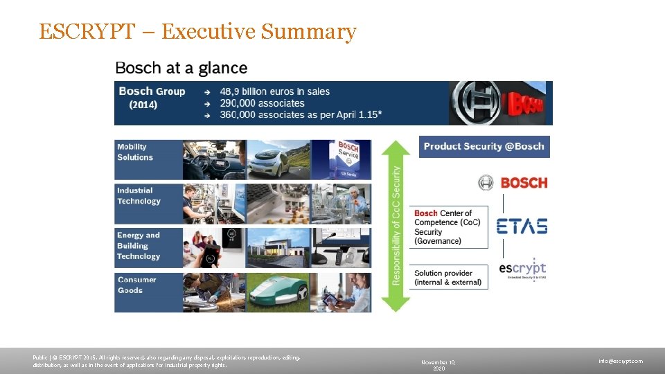 ESCRYPT – Executive Summary Public | © ESCRYPT 2015. All rights reserved, also regarding