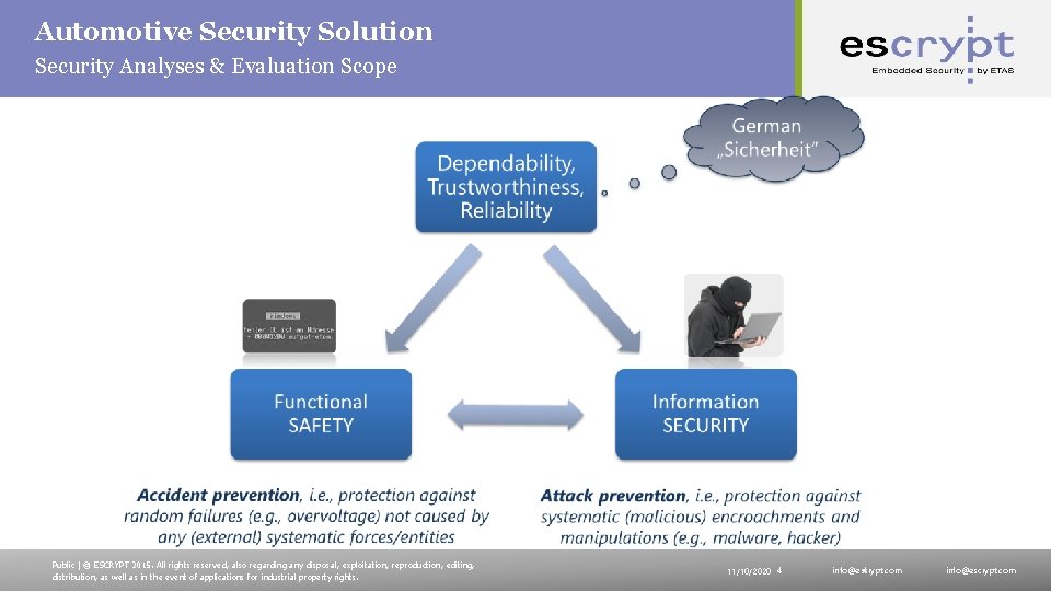 Automotive Security Solution Security Analyses & Evaluation Scope Public | © ESCRYPT 2015. All