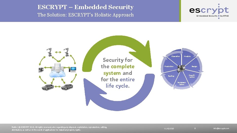 ESCRYPT – Embedded Security The Solution: ESCRYPT’s Holistic Approach Security for the complete system