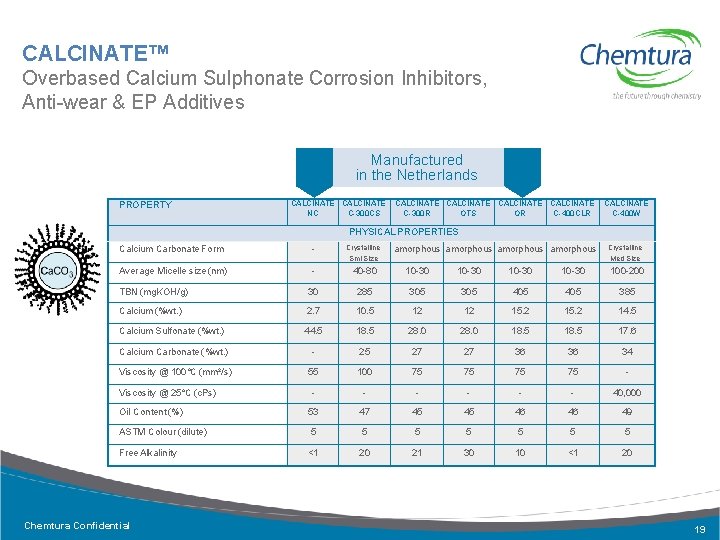 CALCINATE™ Overbased Calcium Sulphonate Corrosion Inhibitors, Anti-wear & EP Additives Manufactured in the Netherlands