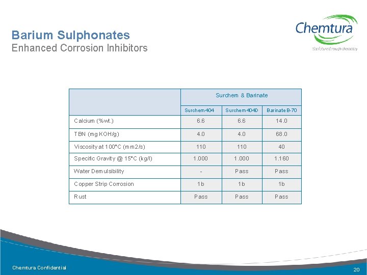 Barium Sulphonates Enhanced Corrosion Inhibitors Surchem & Barinate Surchem 404 Barinate B-70 Calcium (%wt.