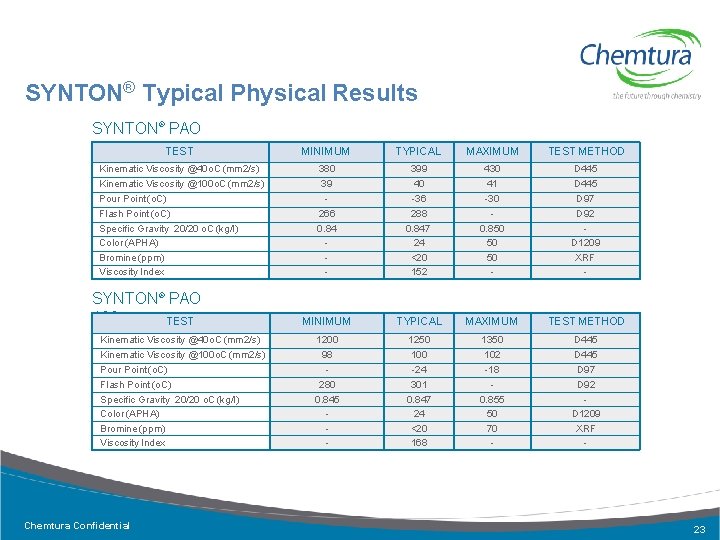SYNTON® Typical Physical Results SYNTON® PAO 40 TEST Kinematic Viscosity @40 o. C (mm
