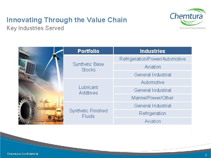 Innovating Through the Value Chain Key Industries Served Portfolio Synthetic Base Stocks Lubricant Additives