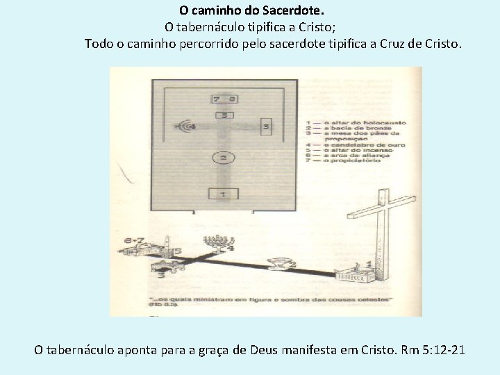 O caminho do Sacerdote. O tabernáculo tipifica a Cristo; Todo o caminho percorrido pelo