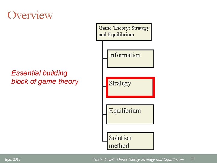 Overview Game Theory: Strategy and Equilibrium Information Essential building block of game theory Strategy