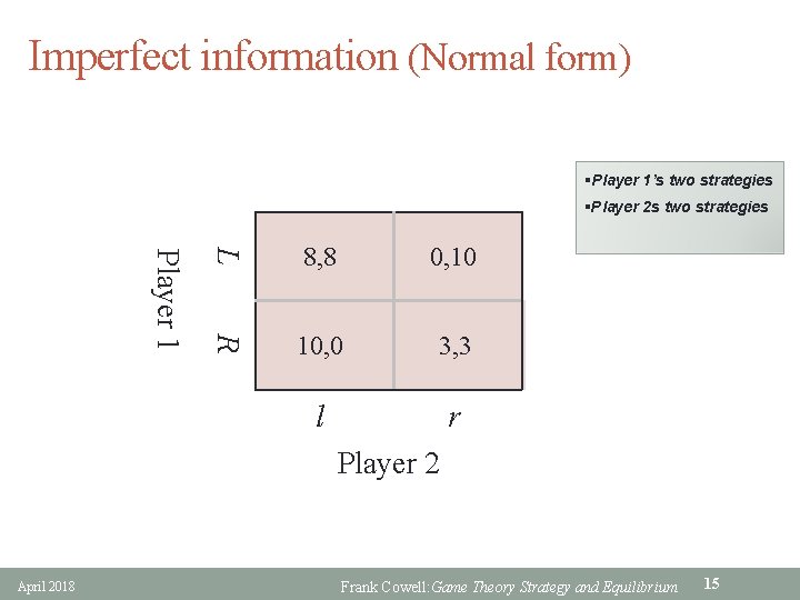Imperfect information (Normal form) §Player 1’s two strategies §Player 2 s two strategies L