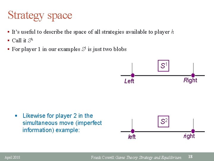 Strategy space § It’s useful to describe the space of all strategies available to