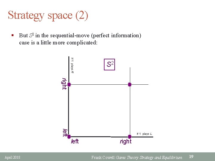 Strategy space (2) § But S 2 in the sequential-move (perfect information) case is