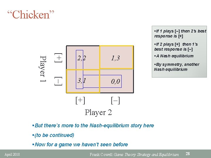 “Chicken” §If 1 plays [–] then 2’s best response is [+] §If 2 plays