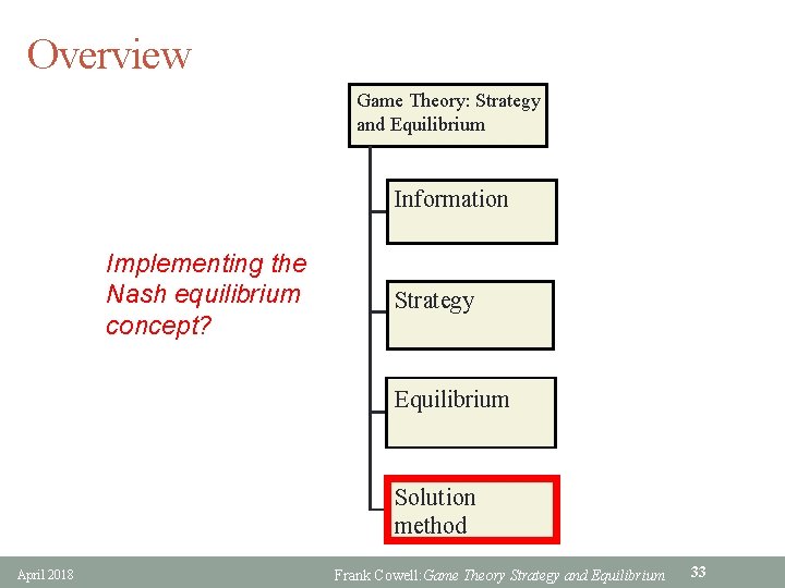 Overview Game Theory: Strategy and Equilibrium Information Implementing the Nash equilibrium concept? Strategy Equilibrium